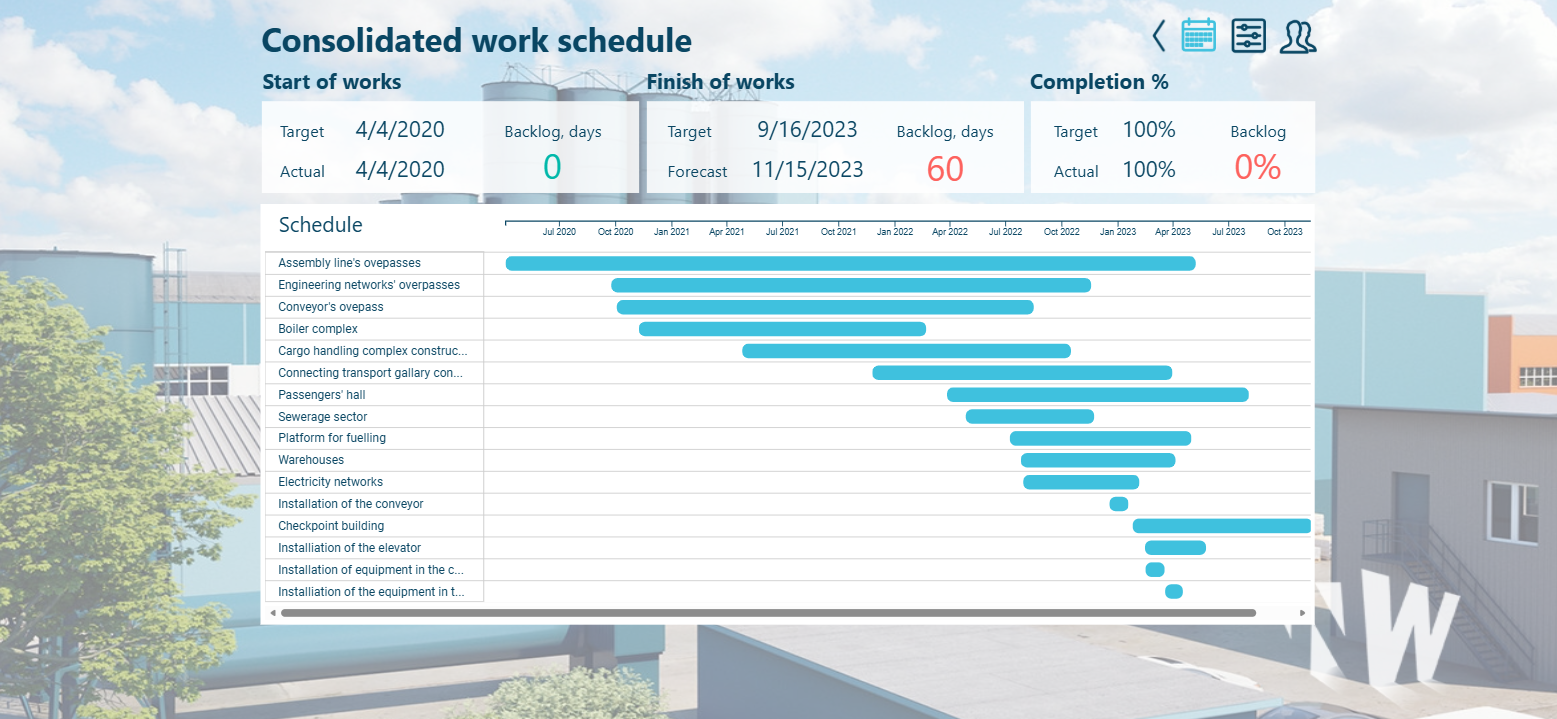 Construction Management